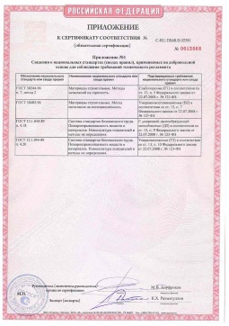2021.06.12 Узловая - Химтраст. Приложение к сертификату полемерные покрытия и система компонентов для получения полимерных покрытий. Соответствует требованиям